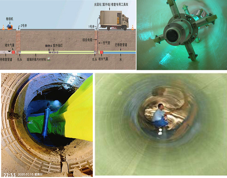 延川UV-CIPP内衬修复