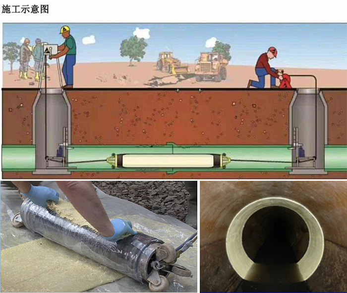 延川管道局部点状修复